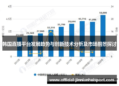 韩国直播平台发展趋势与创新技术分析及市场前景探讨